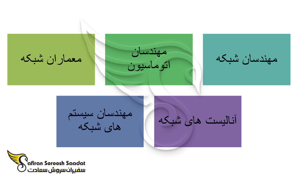 شغل کارشناس شبکه جزو مشاغل مورد نیاز در خارج از کشور