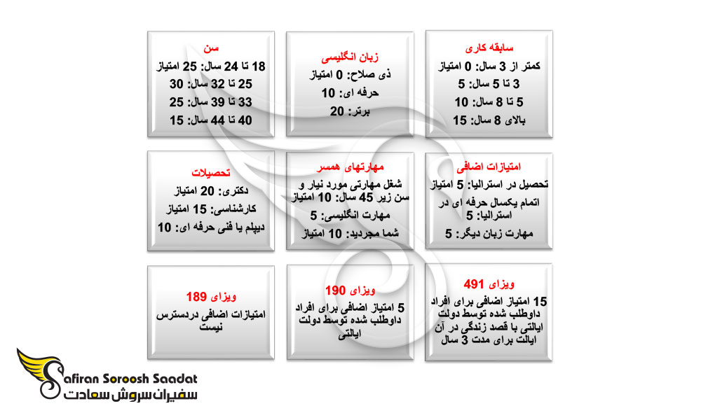 امتیاز مهندسی پلیمر