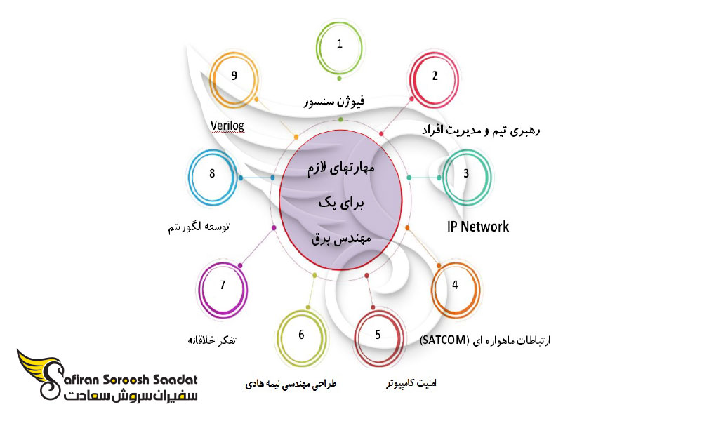 مهارت های لازم مهندس برق