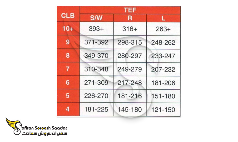 شرایط آزمون TEF