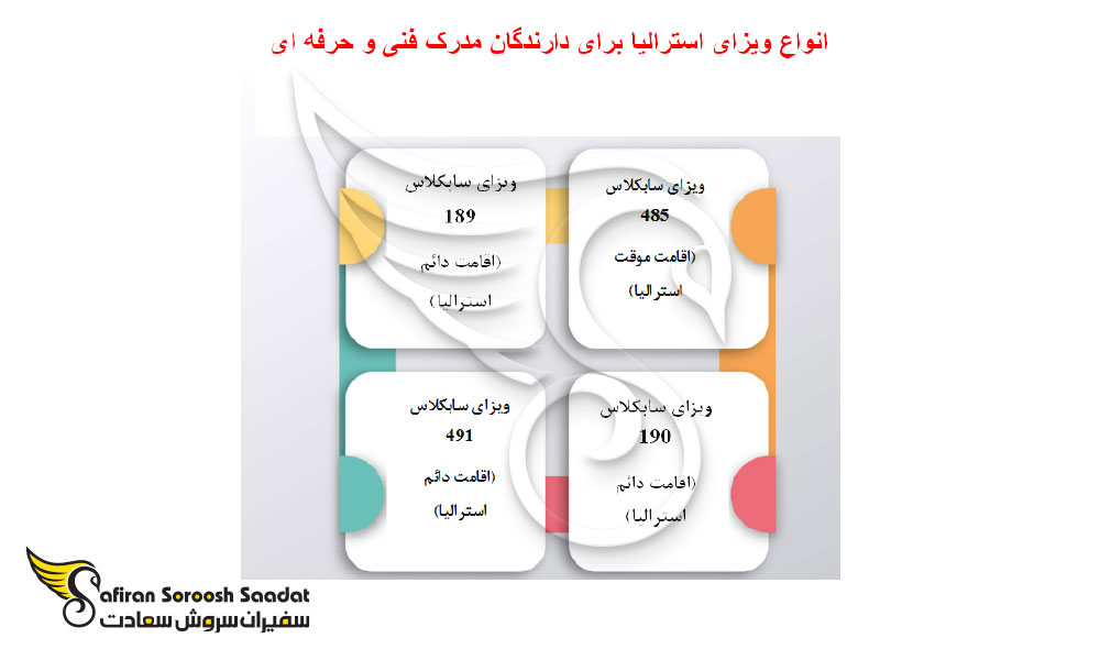 انواع ویزای کاری استرالیا برای مهارت فنی و حرفه ای