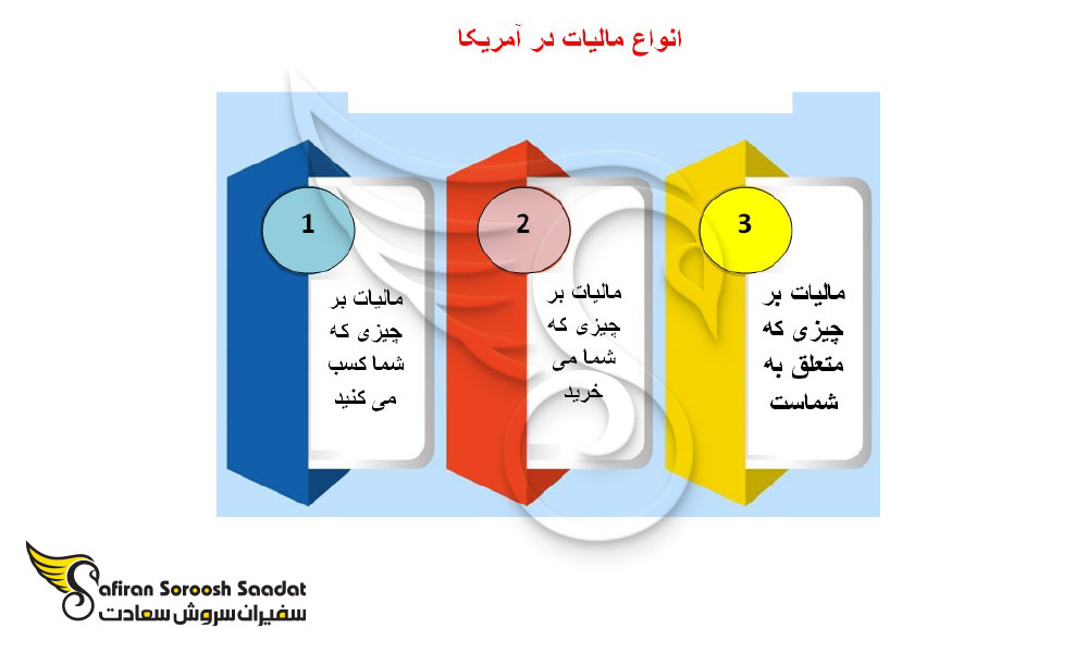 انواع مالیات در آمریکا
