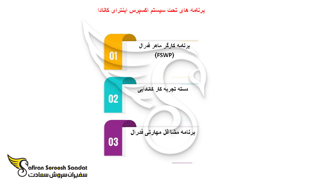 تحت سیستم اکسپرس اینتری کانادا