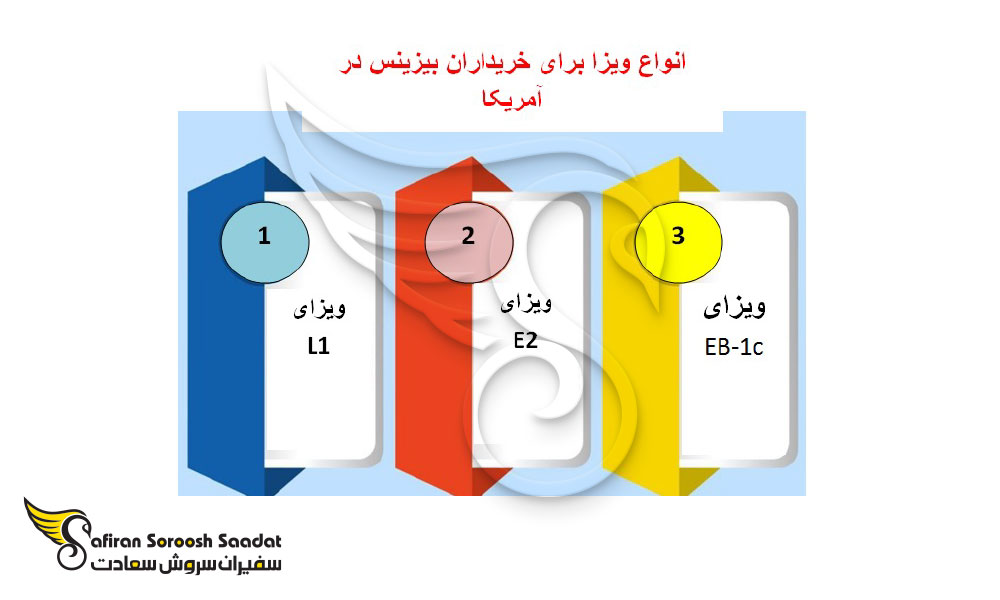 ویزا برای خریداران بیزینس در آمریکا