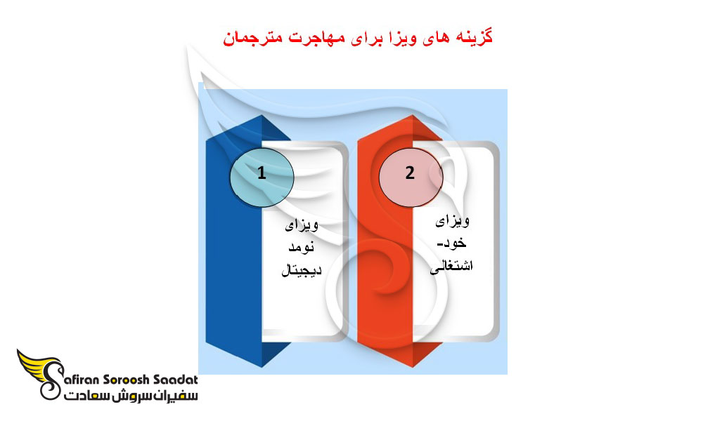 گزینه های ویزا برای مهاجرت مترجمان