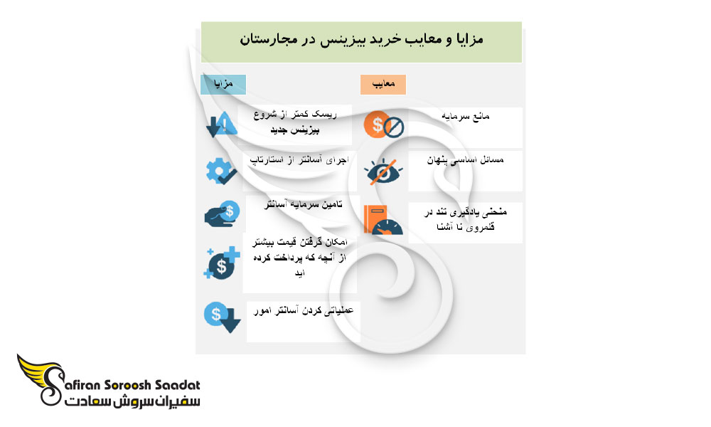 مزایا و معایب خرید بیزینس در مجارستان