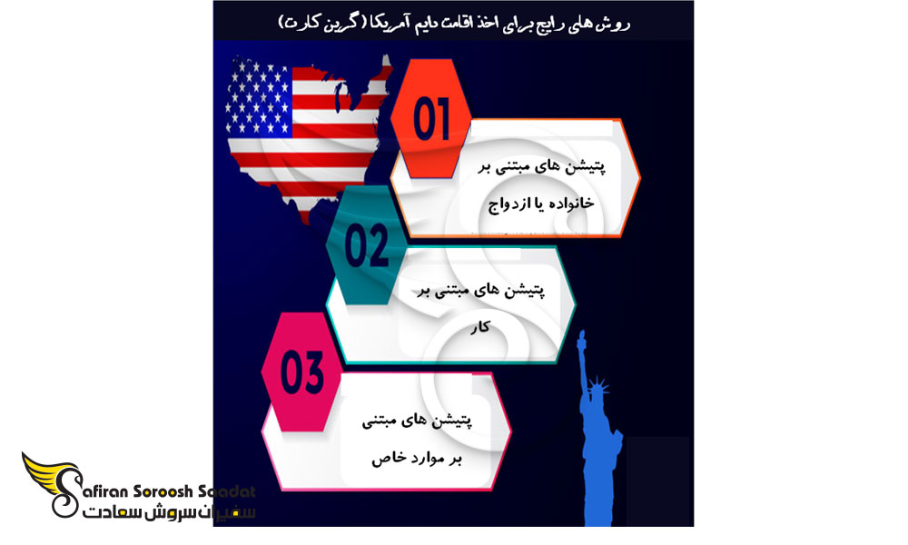 روش های رایج برای اخذ اقامت دائم آمریکا