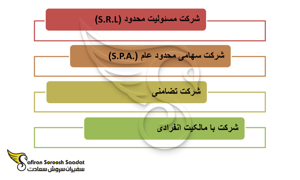 شرایط خرید بیزینس در ایتالیا