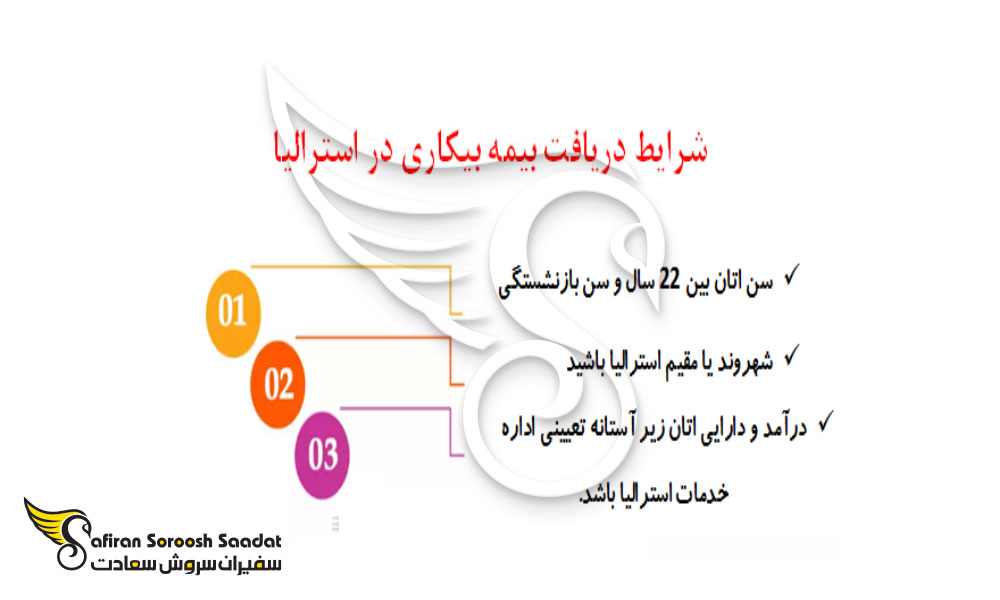 شرایط دریافت بیه بیکاری در استرالیا