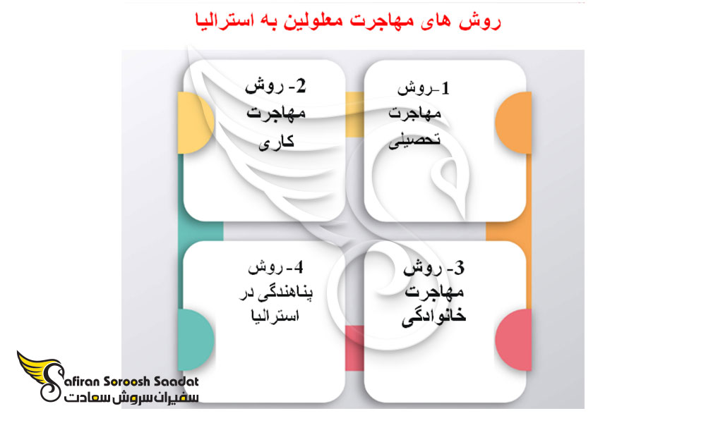 روش های مهاجرت معلولین به استرالیا