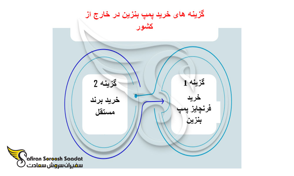 گزینه های خرید پمپ بنزین در خارج از کشور