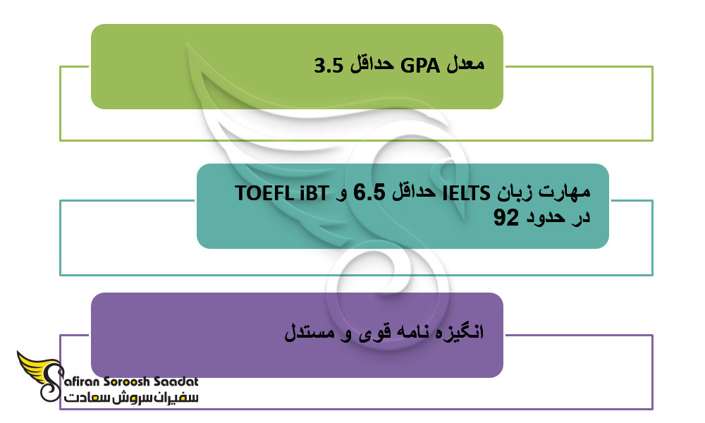 شرایط دریافت بورسیه استانی کانادا