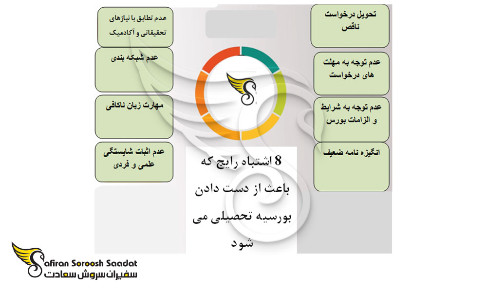 بررسی 8 اشتباه رایج که باعث از دست دادن بورسیه تحصیلی میشود