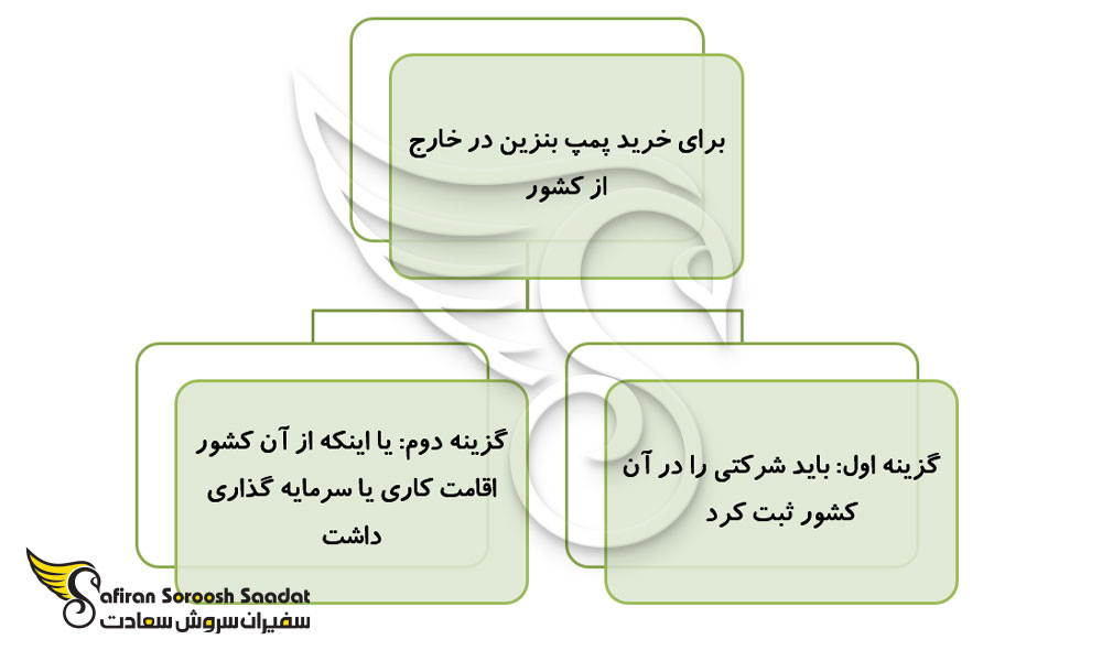 قوانین خرید پمپ بنزین در خارج از کشور؛ ثبت شرکت یا اخذ اقامت؟