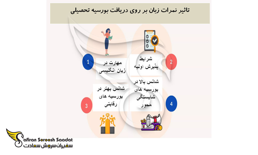 تاثیر نمرات زبان بر دریافت بورس تحصیلی
