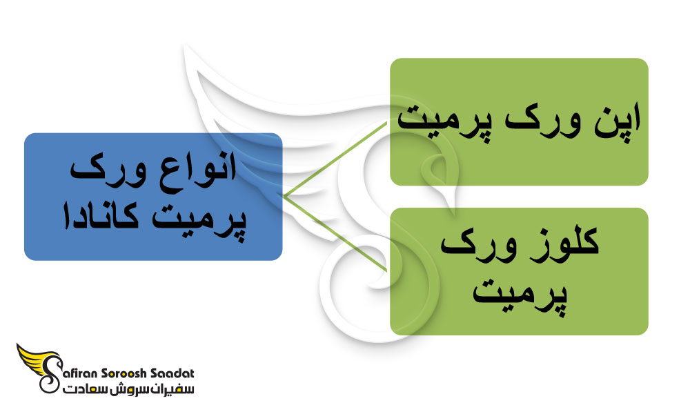انواع ورک پرمیت کانادا
