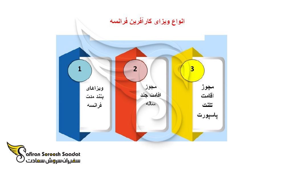 انواع ویزای کارآفرین فرانسه