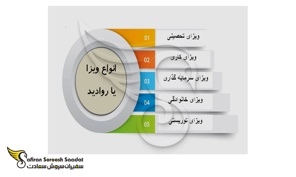 انواع روادید