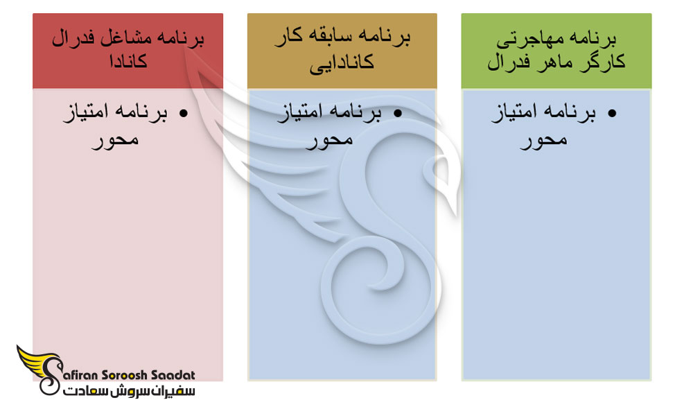 روش هایی برای مهاجرت به راحت ترین کشور انگلیسی زبان