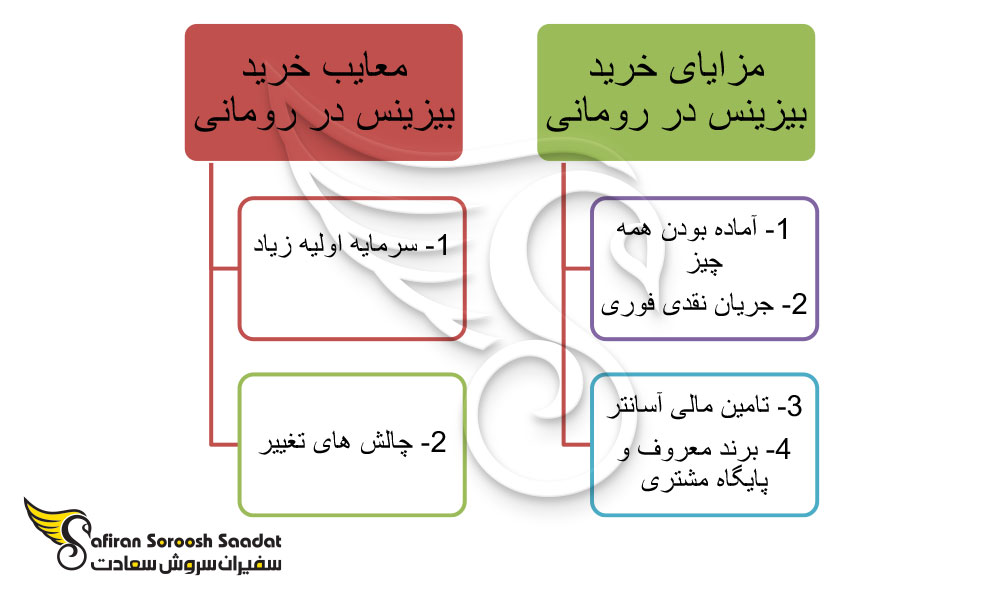 مزایا و معایب خرید بیزینس در رومانی چیست؟