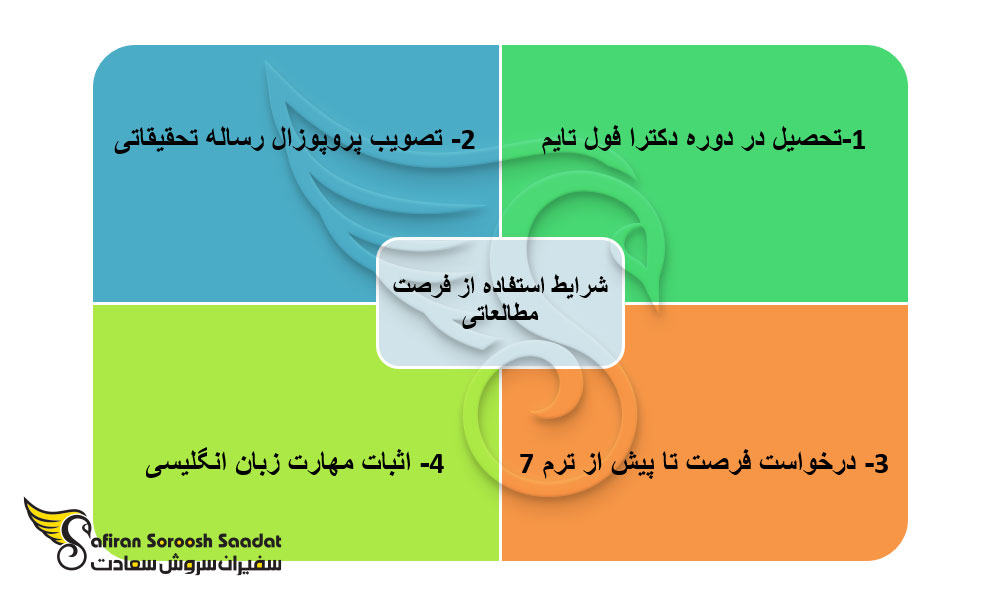شرایط استفاده از فرصت مطالعاتی چیست