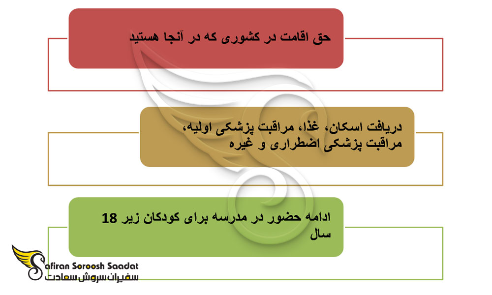 حقوق پناهندگان تحت قانون دوبلین چیست