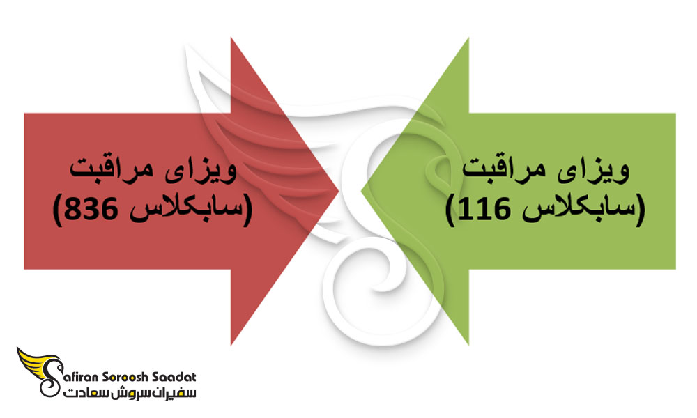 ویزای مراقبت استرالیا چیست