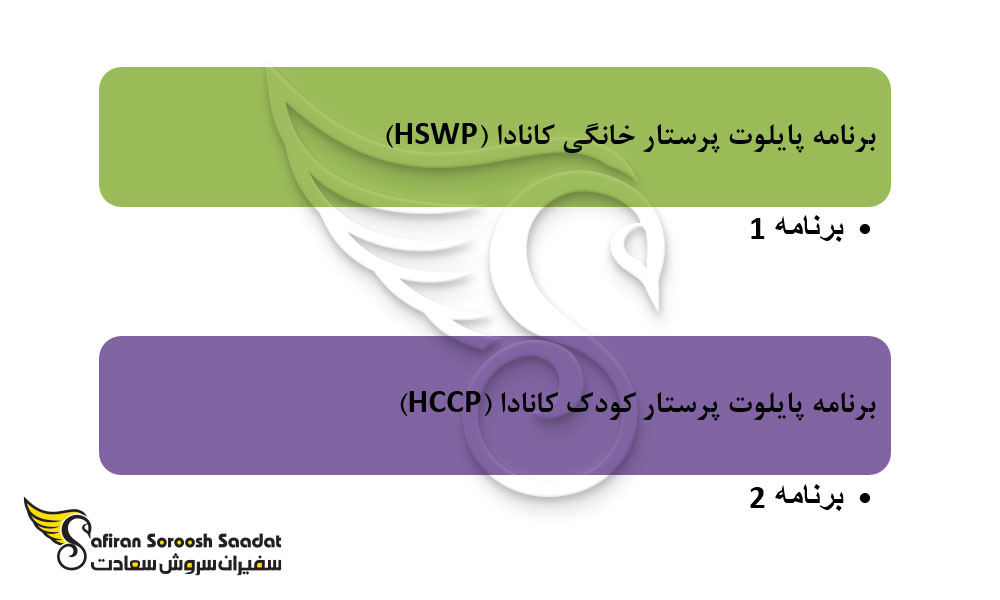 ویزای مراقبت کانادا یا برنامه پرستار خانگی کانادا چیست