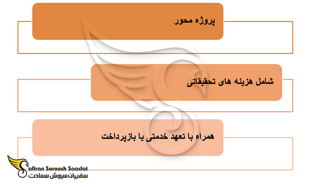 اهم مشخصات فاند تحصیلی