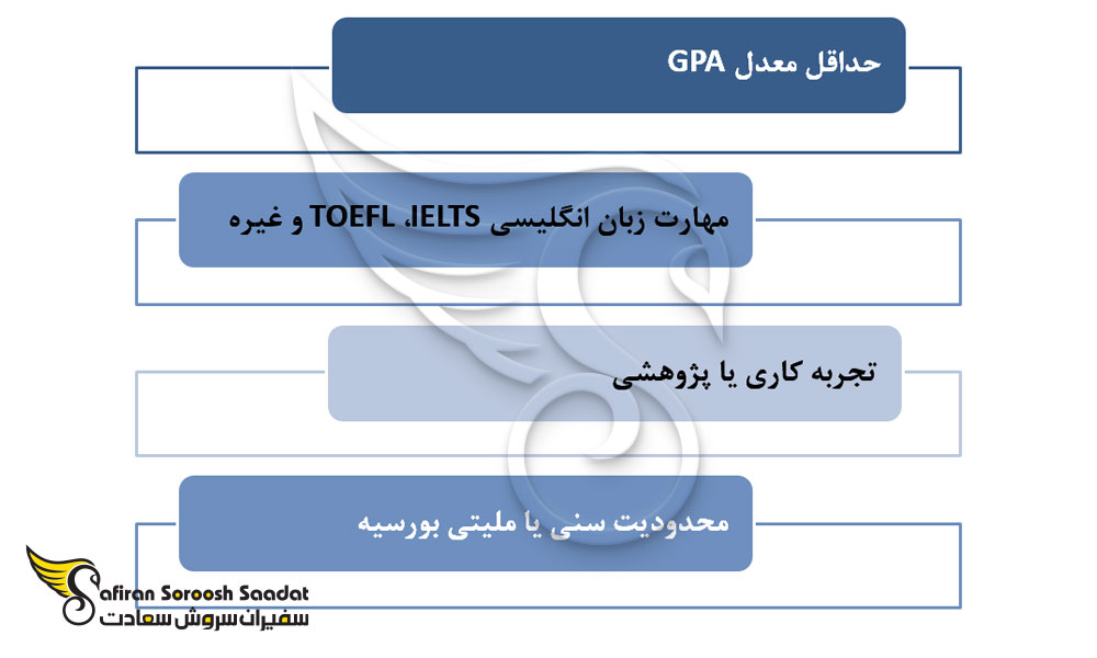 اطلاع از شرایط و الزامات بورسیه