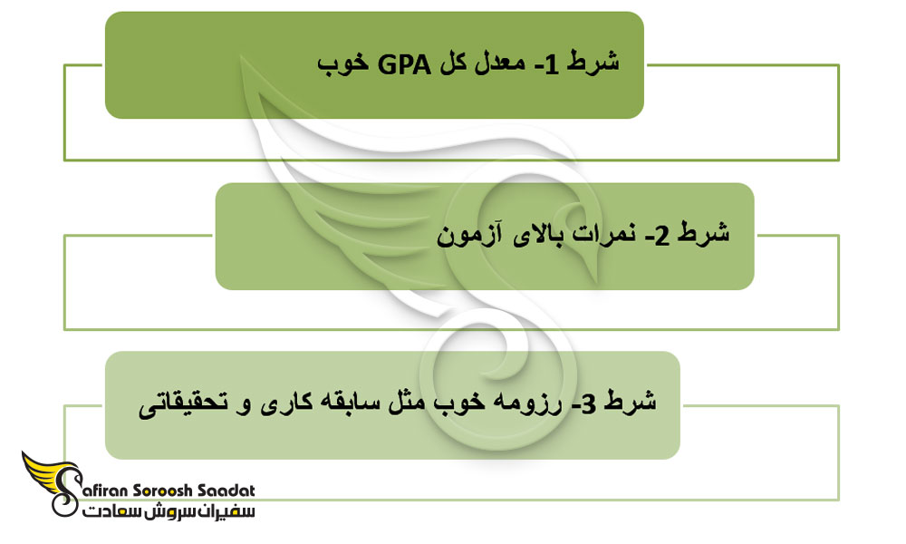 شرایط دریافت بورسیه تحصیلی در مقطع کارشناسی ارشد