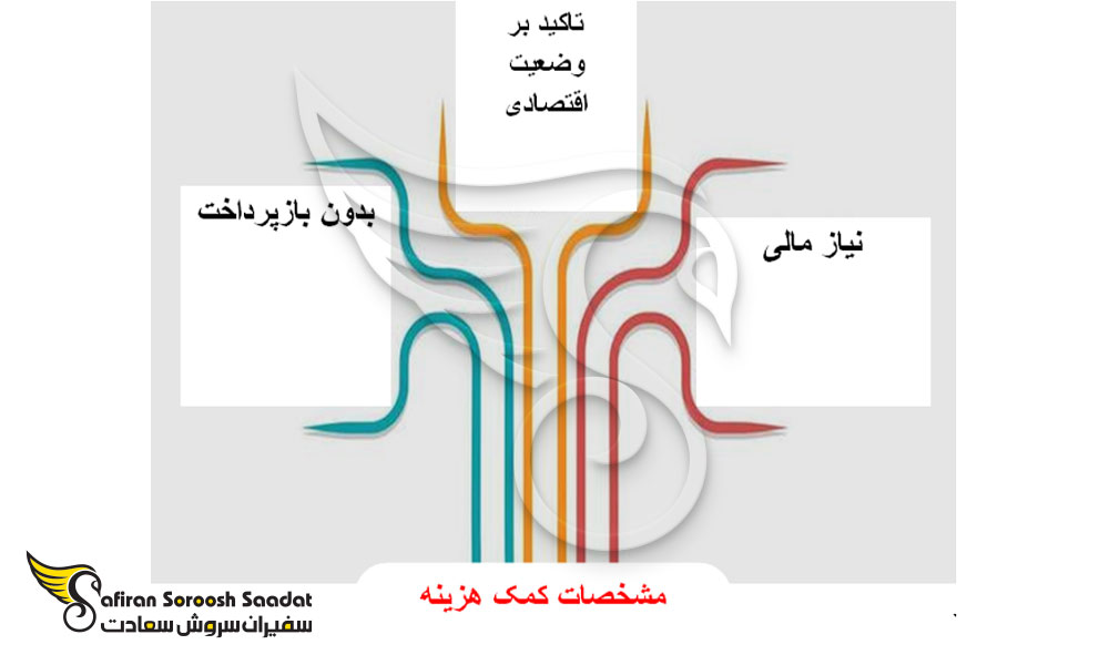 مهمترین ویژگی های کمک هزینه